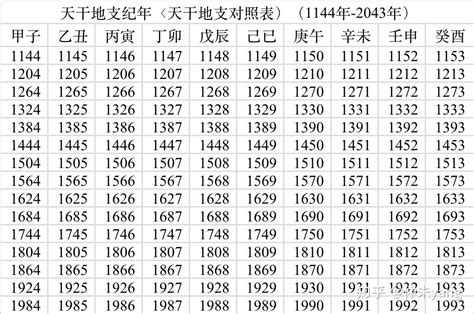 天干地支時間表|干支对照表